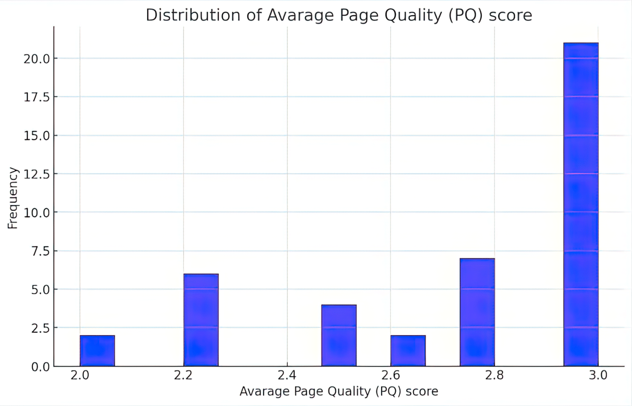 The September 2023 Google Helpful Content Update